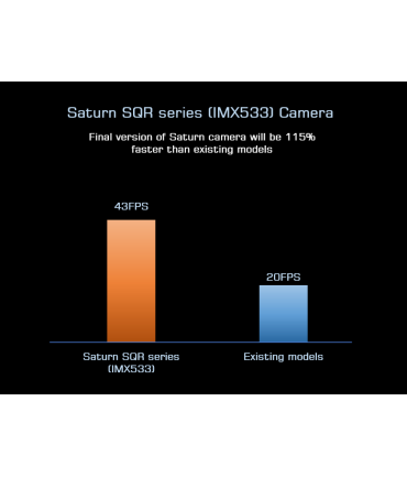 Caméra mono Player One Saturn-M SQR USB3.0 IMX533