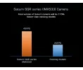 Caméra mono Player One Saturn-M SQR USB3.0 IMX533 (Boite ouverte) Caméra mono Player One Saturn-M SQR USB3.0 IMX533 (Boite ouverte)